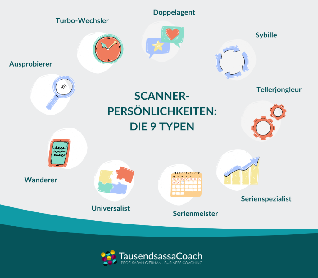 Scanner-Persönlichkeit: Typen nach Sher