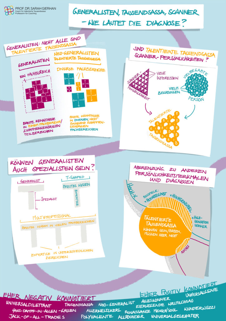 Generalisten, Scanner-Persönlichkeit, Vielbegabte - Grafik