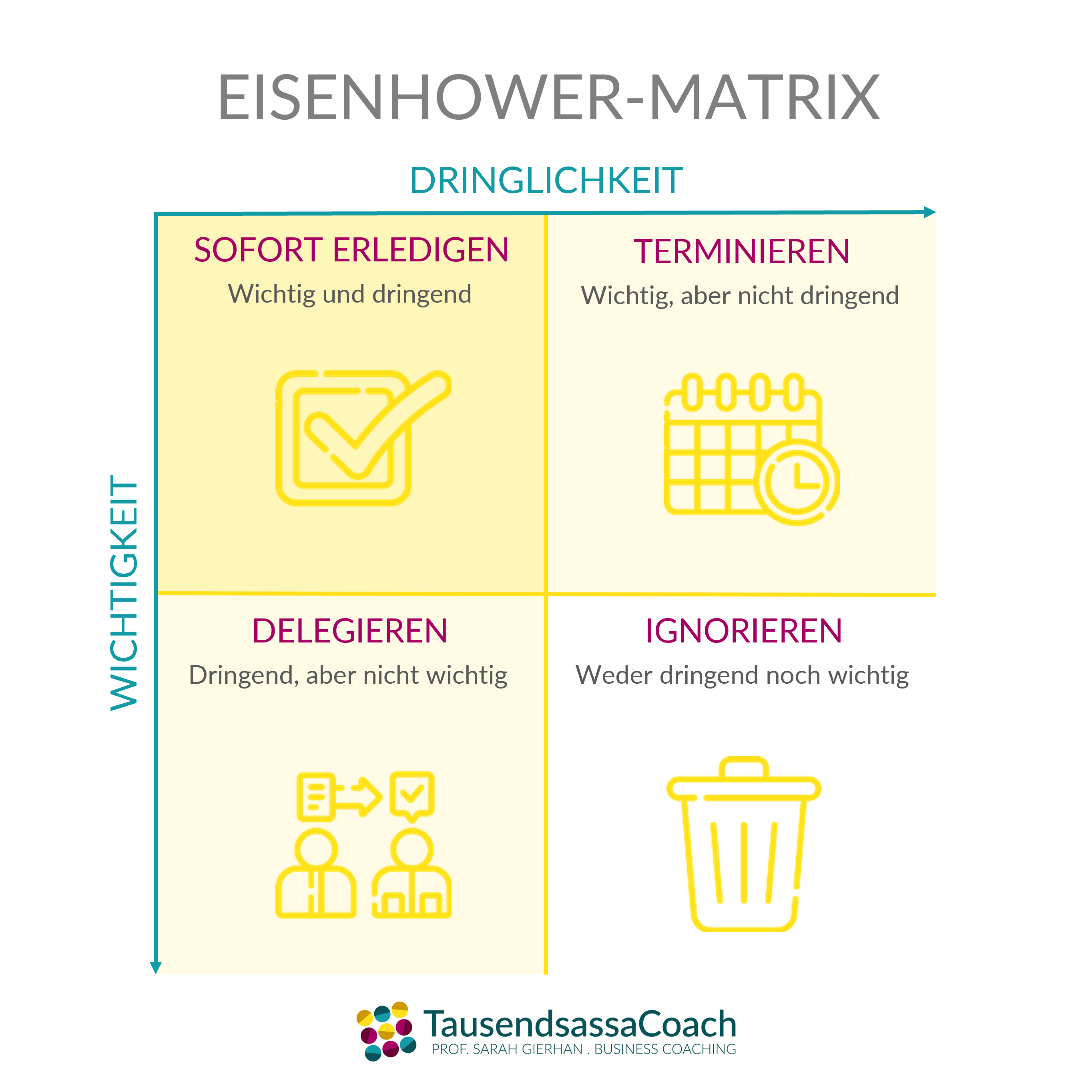 Eisenhower-Matrix als Vorlage von TausendsassaCoach Sarah Gierhan