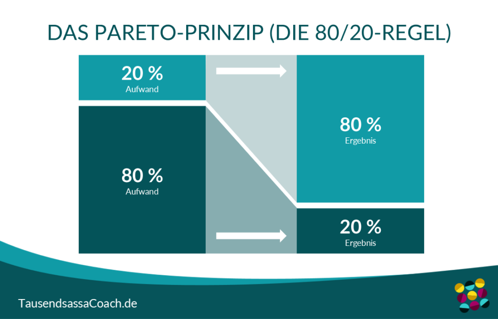 Pareto-Prinzip 80-20-Regel