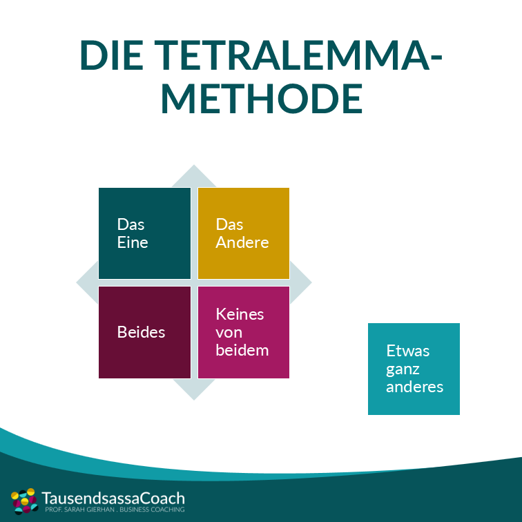 Tetralemma-Methode als Entscheidungshilfe