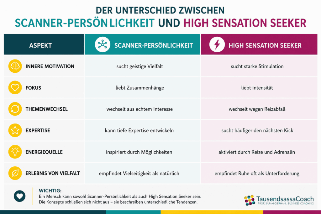 High Sensation Seeker vs. Scanner-Persönlichkeit: Übersichtstabelle